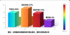 源头断热是关键——Low-E内置遮阳百叶中空玻璃热工性能解析