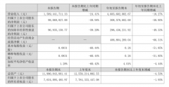 46.84亿、37.77亿、8.18亿！东鹏、建霖、汉宇发布三季度报告